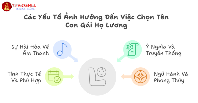 Tên Con Gái Họ Lương - Gợi Ý Tên Đẹp Và Ý Nghĩa