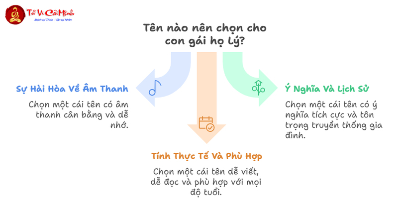 Tên Con Gái Họ Lý - Gợi Ý Tên Đẹp Và Ý Nghĩa