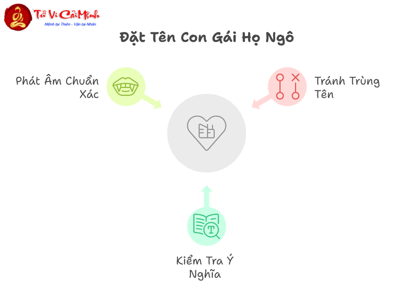 Tên Con Gái Họ Ngô: Gợi Ý Đặt Tên Hay Và Ý Nghĩa Cho Bé Gái