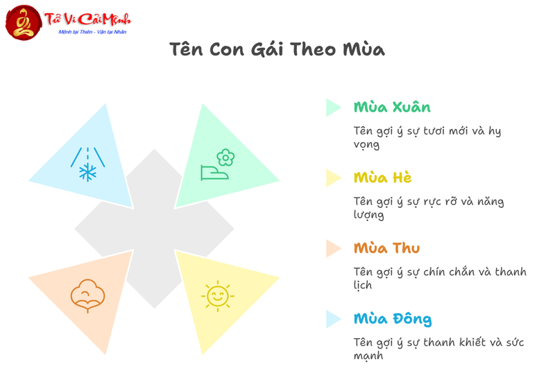 Tên Con Gái Họ Nguyễn: Hướng Dẫn Chọn Tên Đẹp Và Ý Nghĩa
