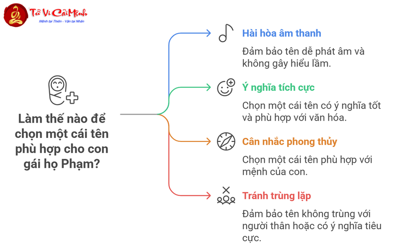 Tên Con Gái Họ Phạm - Gợi Ý Tên Đẹp Phù Hợp Mệnh Và Ý Nghĩa
