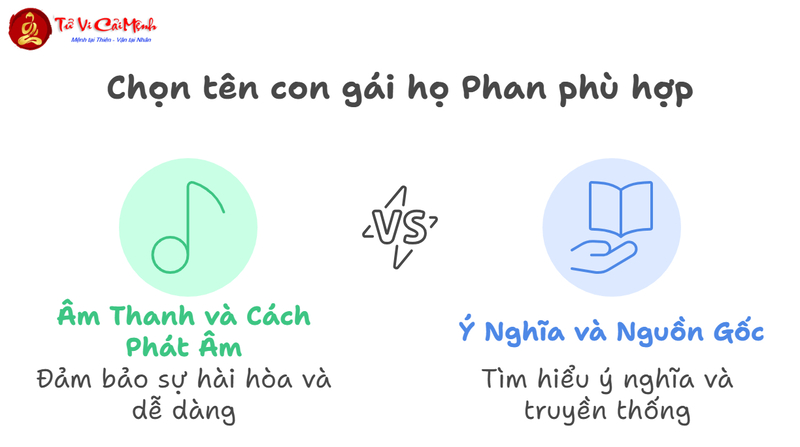 Tên Con Gái Họ Phan - Gợi Ý Hay Và Ý Nghĩa Cho Bé Yêu