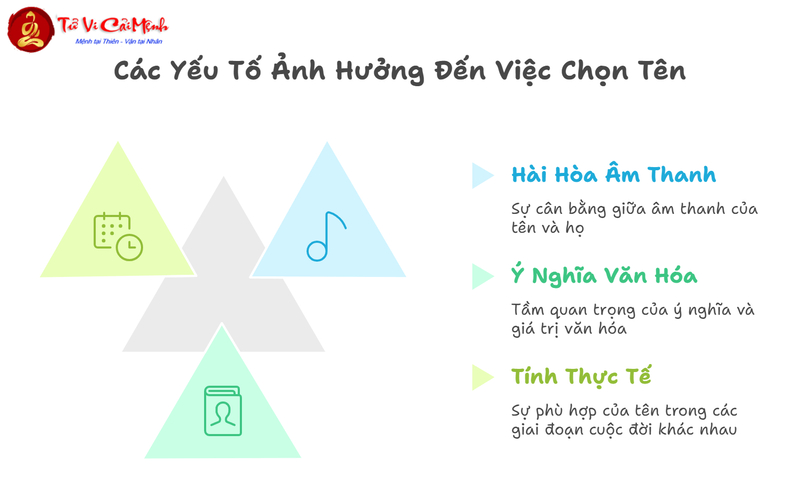Tên Con Gái Họ Phùng: Gợi Ý Đặt Tên Đẹp Và Ý Nghĩa