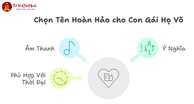 Tên Con Gái Họ Võ: Gợi Ý Đặt Tên Đẹp Và Ý Nghĩa Cho Bé Gái