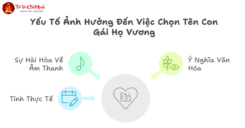 Tên Con Gái Họ Vương - Gợi Ý Tên Đẹp Và Ý Nghĩa
