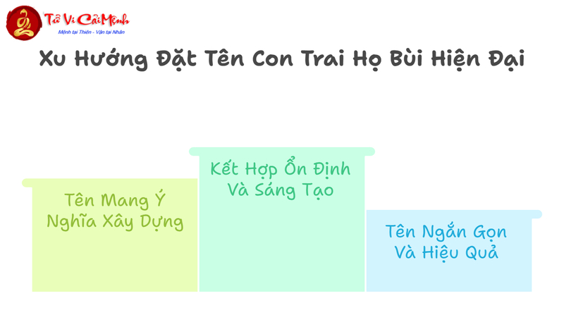 Tên Con Trai Họ Bùi - Gợi Ý Đặt Tên Độc Đáo Và Ý Nghĩa