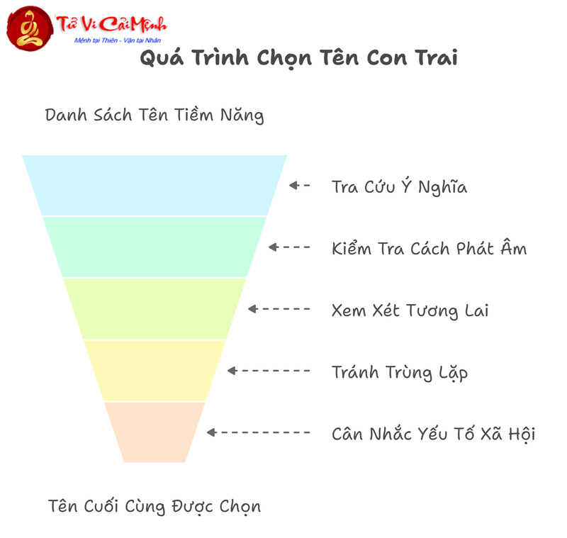 Tên Con Trai Họ Đặng: Gợi Ý Tên Hay Và Ý Nghĩa Cho Bé Trai
