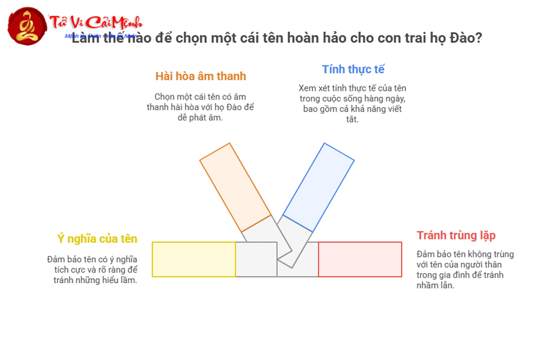 Tên Con Trai Họ Đào Hay Và Ý Nghĩa Theo Phong Thủy