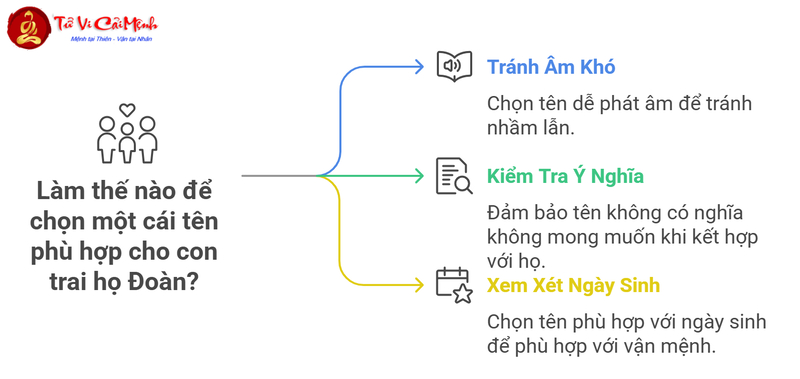 Tên Con Trai Họ Đoàn: Lựa Chọn Hay Nhất Cho Bé Yêu