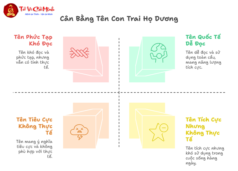 Tên Con Trai Họ Dương: Gợi Ý Tên Hay Và Ý Nghĩa Cho Bé Trai