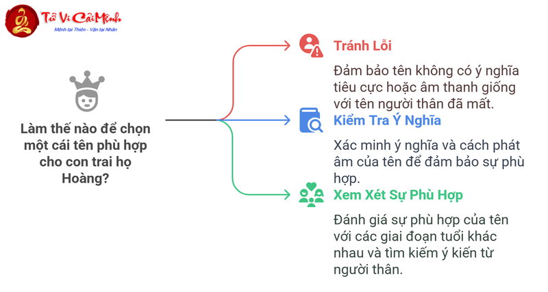 Tên Con Trai Họ Hoàng: Gợi Ý Hay Và Ý Nghĩa Cho Bé Yêu