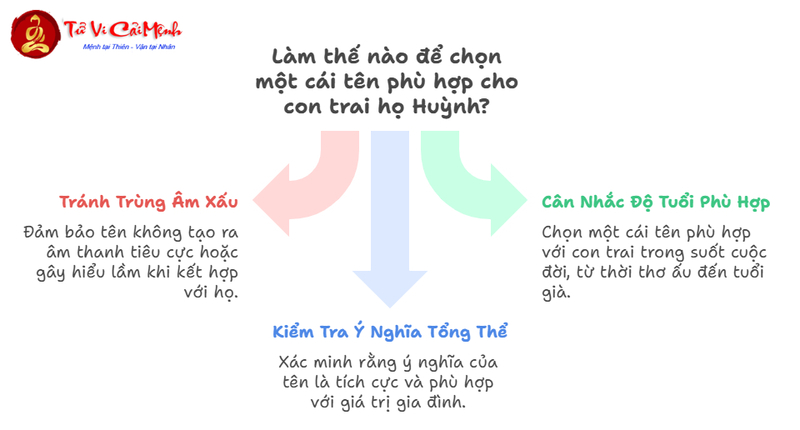 Tên Con Trai Họ Huỳnh: Gợi Ý Hay Nhất Cho Bé Trai