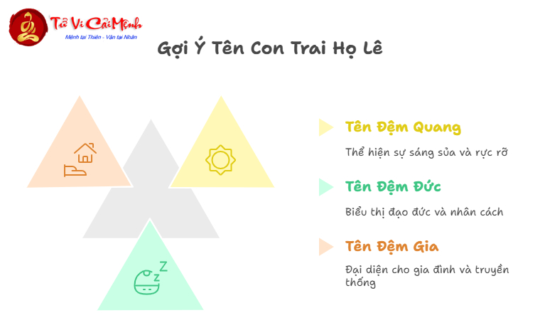 Tên Con Trai Họ Lê - Gợi Ý Đặt Tên Hay Và Phong Thủy
