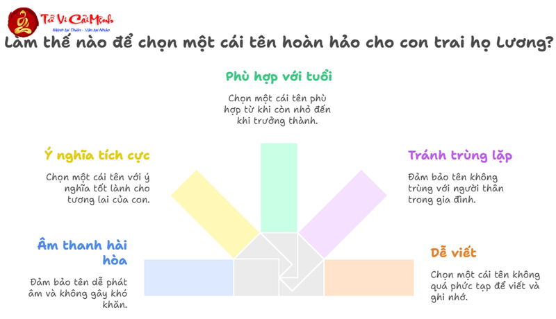 Tên Con Trai Họ Lương: Gợi Ý Đặt Tên Hay Và Ý Nghĩa
