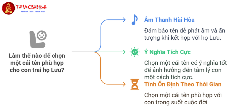 Tên Con Trai Họ Lưu - Gợi Ý Tên Hay Và Ý Nghĩa Đẹp