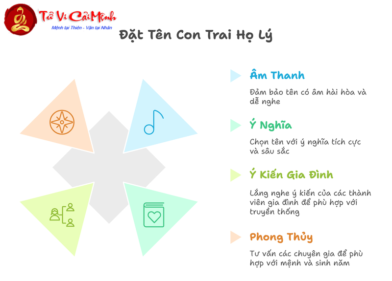Tên Con Trai Họ Lý - Gợi Ý Đặt Tên Hay Và Ý Nghĩa