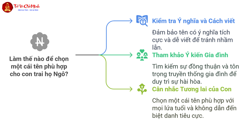 Tên Con Trai Họ Ngô: Chọn Tên Hay Và Ý Nghĩa Cho Bé Trai