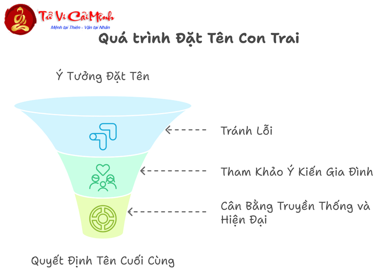 Tên Con Trai Họ Phạm: Gợi Ý Đặt Tên Hay Và Ý Nghĩa Cho Bé Trai