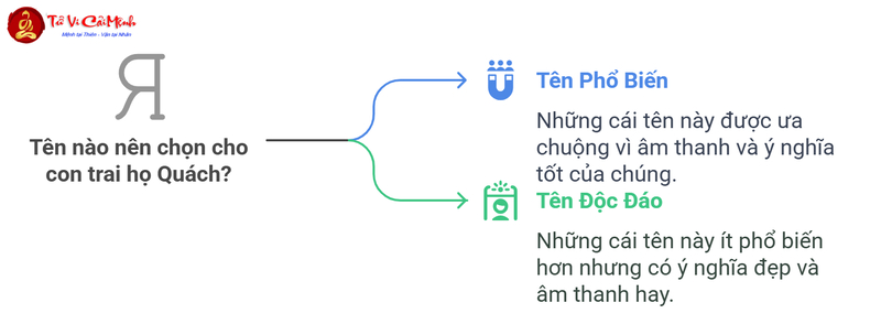 Tên Con Trai Họ Quách - Gợi Ý Đặt Tên Hay Và Ý Nghĩa