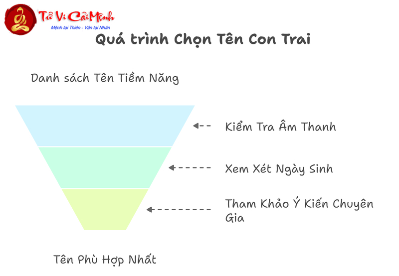Tên Con Trai Họ Tạ: Gợi Ý Hay Và Ý Nghĩa Cho Bé Yêu