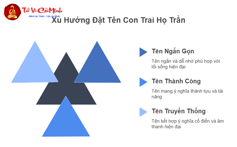 Tên Con Trai Họ Trần - Gợi Ý Đặt Tên Hay Và Ý Nghĩa