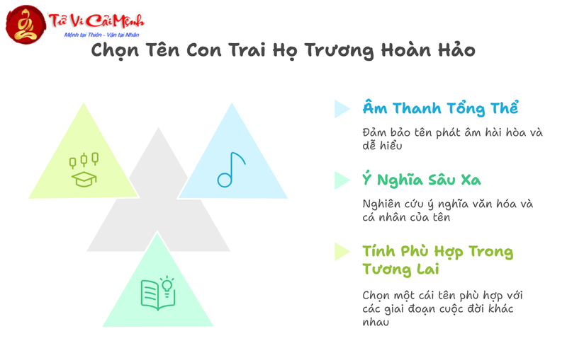 Tên Con Trai Họ Trương: Gợi Ý Hay Nhất Cho Bé Trai
