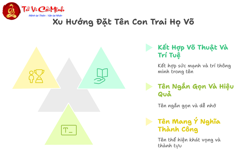 Tên Con Trai Họ Võ - Gợi Ý Đặt Tên Mạnh Mẽ Và Kiên Cường