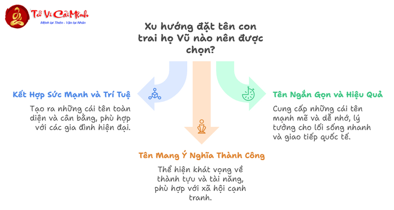 Tên Con Trai Họ Vũ - Gợi Ý Đặt Tên Mạnh Mẽ Và Hiện Đại