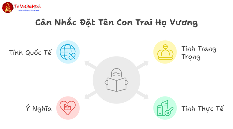 Tên Con Trai Họ Vương: Gợi Ý Tên Hay Và Ý Nghĩa Cho Bé Trai