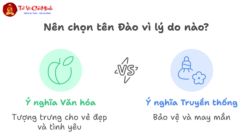 Tên Đào Có Ý Nghĩa Gì - Khám Phá Ý Nghĩa Sâu Sắc Của Cái Tên Mang Tính Truyền Thống