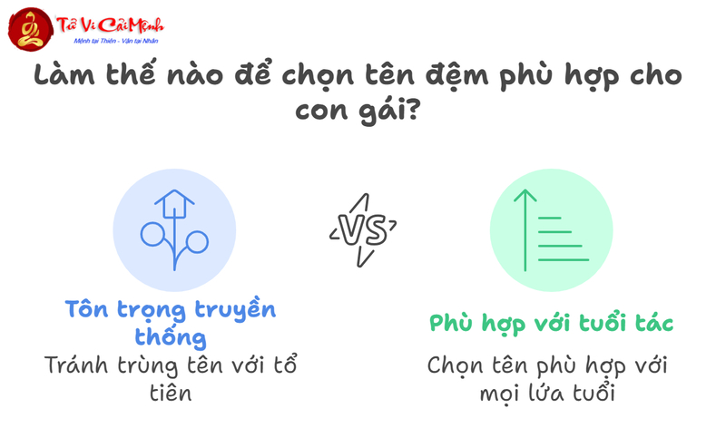 Tên Đệm Hay Cho Con Gái - Chọn Tên Đệm Ý Nghĩa Cho Bé Yêu