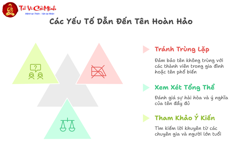 Tên Đệm Hay Cho Con Trai: Hướng Dẫn Chọn Tên Đệm Ý Nghĩa Và Phong Thủy