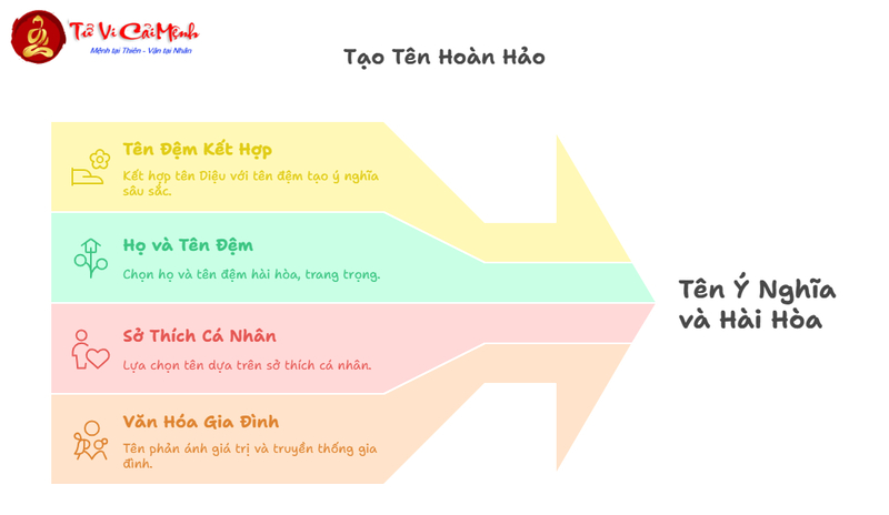 Tên Diệu Có Ý Nghĩa Gì - Khám Phá Ý Nghĩa Sâu Sắc Của Cái Tên Đẹp