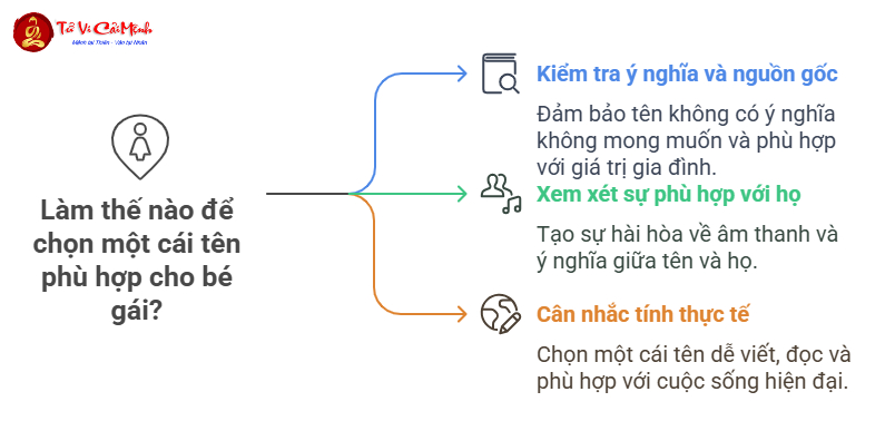 Tên Hay Cho Bé Gái - Hướng Dẫn Chọn Tên Đẹp Ý Nghĩa