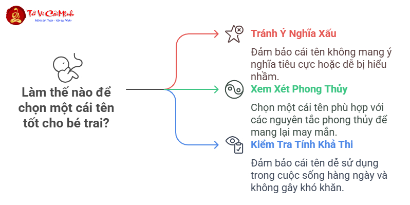Tên Hay Cho Bé Trai - Hướng Dẫn Chọn Tên Ý Nghĩa Cho Con