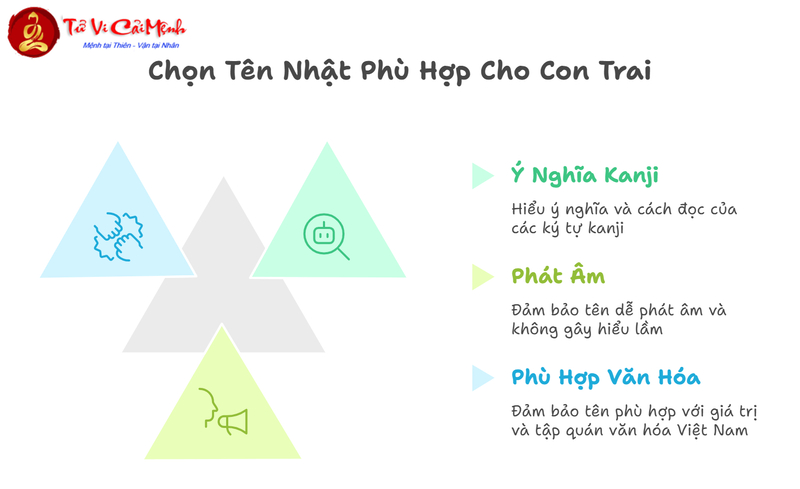 Tên Nhật Cho Nam - Ý Nghĩa Sâu Sắc Cho Bé Trai