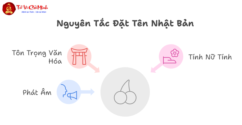 Tên Nhật Cho Nữ - 200+ Tên Đẹp Mang Ý Nghĩa Sâu Sắc Nhật Bản