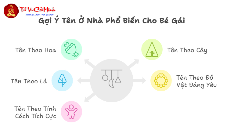 Tên Ở Nhà Cho Bé Gái - Gợi Ý Đặt Tên Thân Mật Đáng Yêu
