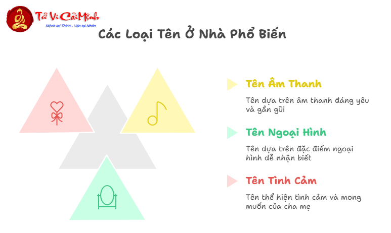 Tên Ở Nhà Cho Bé Trai - Gợi Ý Chọn Tên Thân Mật Ý Nghĩa