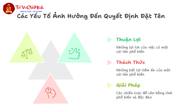 Tên Phổ Biến Nhất Việt Nam - Khám Phá Xu Hướng Đặt Tên Hiện Đại