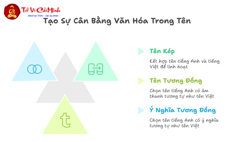 Tên Tiếng Anh Hay - Bộ Sưu Tập Tên Đẹp Và Ý Nghĩa Cho Con