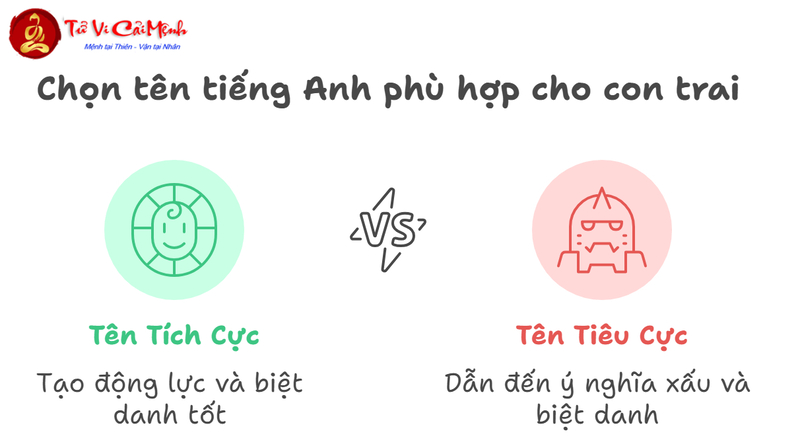 Tên Tiếng Anh Hay Cho Nam - 200+ Tên Mạnh Mẽ Và Ý Nghĩa