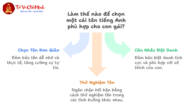 Tên Tiếng Anh Hay Cho Nữ - 50+ Tên Đẹp Và Ý Nghĩa