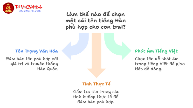 Tên Tiếng Hàn Hay Cho Nam - 200+ Tên Mạnh Mẽ Và Ý Nghĩa Sâu Sắc