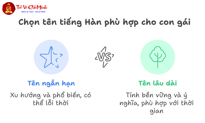 Tên Tiếng Hàn Hay Cho Nữ - Ý Nghĩa Đẹp Cho Bé Gái