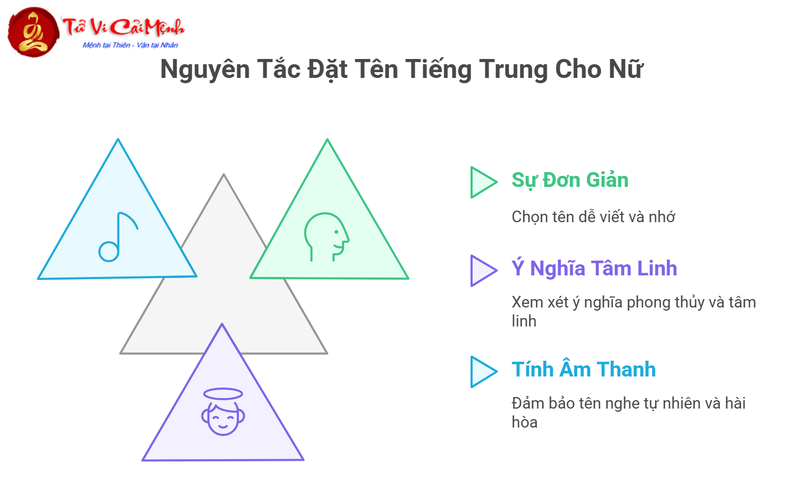 Tên Tiếng Trung Hay Cho Nữ - 200+ Tên Đẹp Mang Ý Nghĩa Sâu Sắc