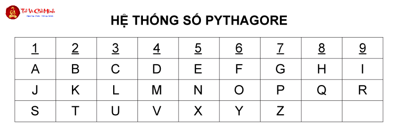Thần Số Học Theo Tên: Bí Mật Giải Mã Vận Mệnh Qua Họ Tên