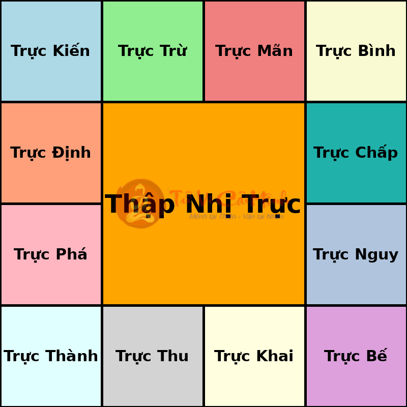 Trực Định Là Ngày Tốt Hay Xấu? Giải Mã Ý Nghĩa Ngày Trực Định