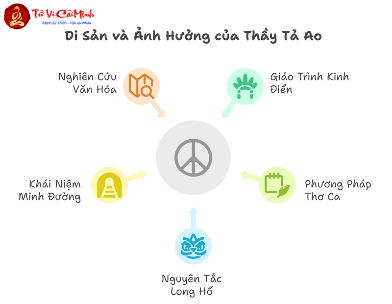 Thầy Địa Lý Phong Thủy Tả Ao: Bậc Thầy Khai Sáng Phong Thủy Việt Nam