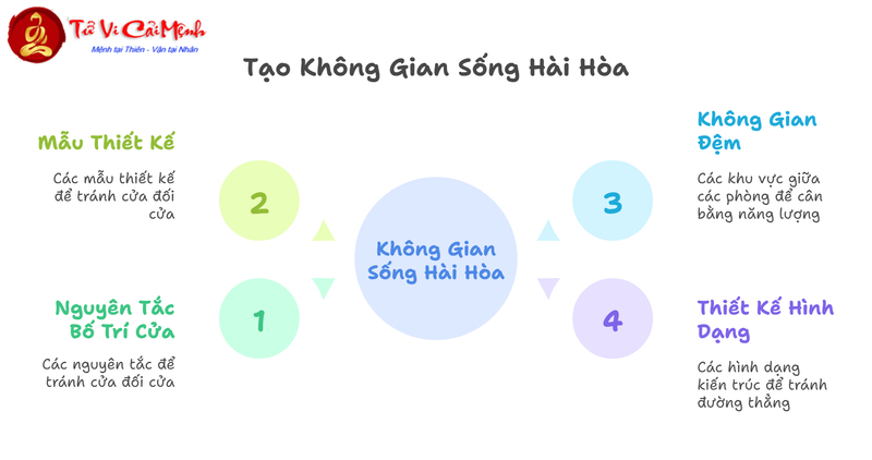 Thế Cửa Đối Cửa Trong Phong Thủy: Nguyên Tắc Và Cách Hóa Giải